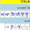 Workbench for Indic Scripts